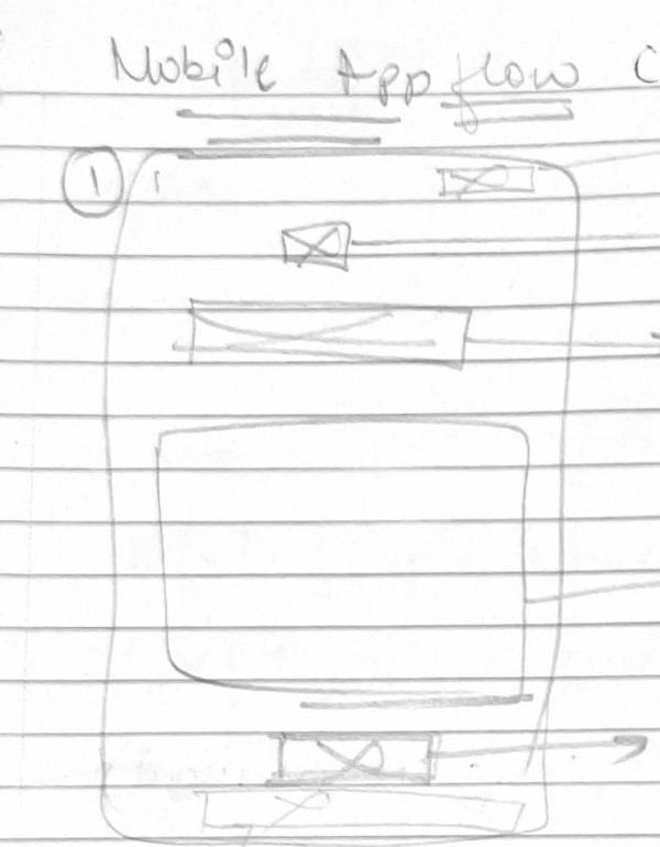 Hand-drawn wireframe of the Nova welcome screen